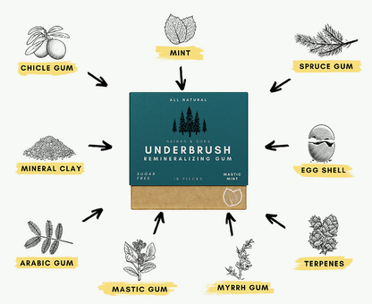 Remineralizing Gum